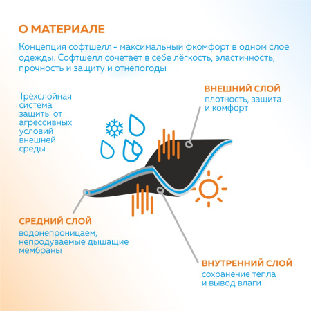 Синяя однотонная куртка арт. 70N, softshell, оптом  | Мерч, униформа и текстиль для бизнеса photo-3